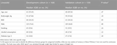 Population pharmacokinetics and dose evaluations of linezolid in the treatment of multidrug-resistant tuberculosis